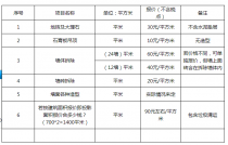 蘇州吊頂拆除價(jià)格2018年下半年，蘇州拆除公司寫(xiě)